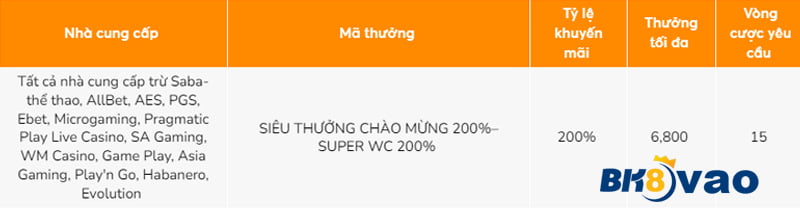 Hãy tận hưởng các trò chơi máy đánh bạc thỏa thích! - Dafabet