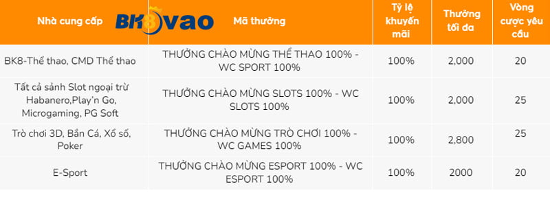 Giao dịch gửi và rút tiền tại các ngân hàng được xếp hạng Hq88 chỉ mất một phút - Hq88