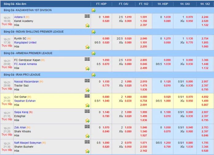 Liệu có dịch vụ hỗ trợ người chơi cấp độ 68Win 24/7 không? - 68Win
